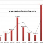 mega-fortune-jackpot-history mega-fortune-jackpot-history